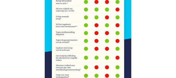 vergelijking+partijen.jpg